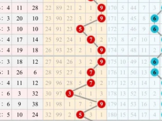 幸运28预测在线预测,幸运28预测在线预测 V6.18.9OS／Android通用版