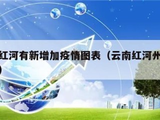 云南红河有新增加疫情图表（云南红河州新冠疫情）